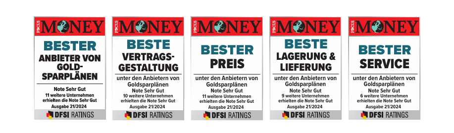 Vermögensschutz Bewertung